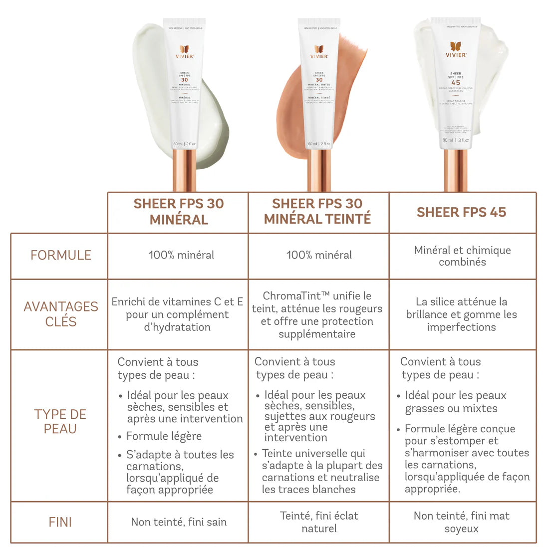 Écran solaire minéral SHEER