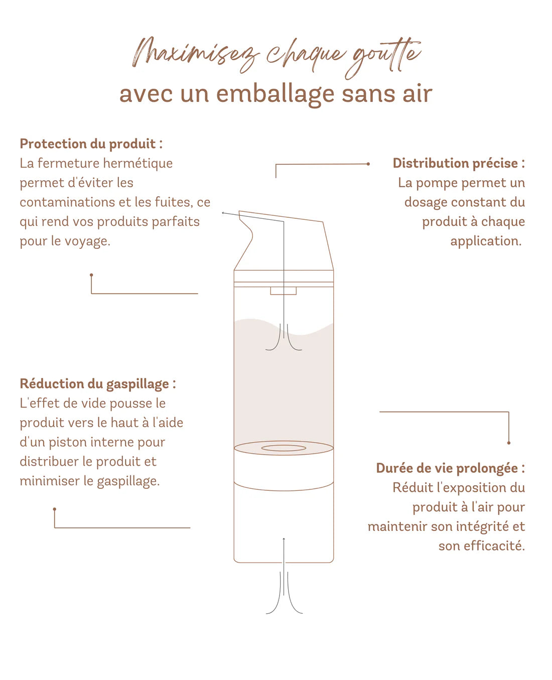 Tonique rafraîchissant
