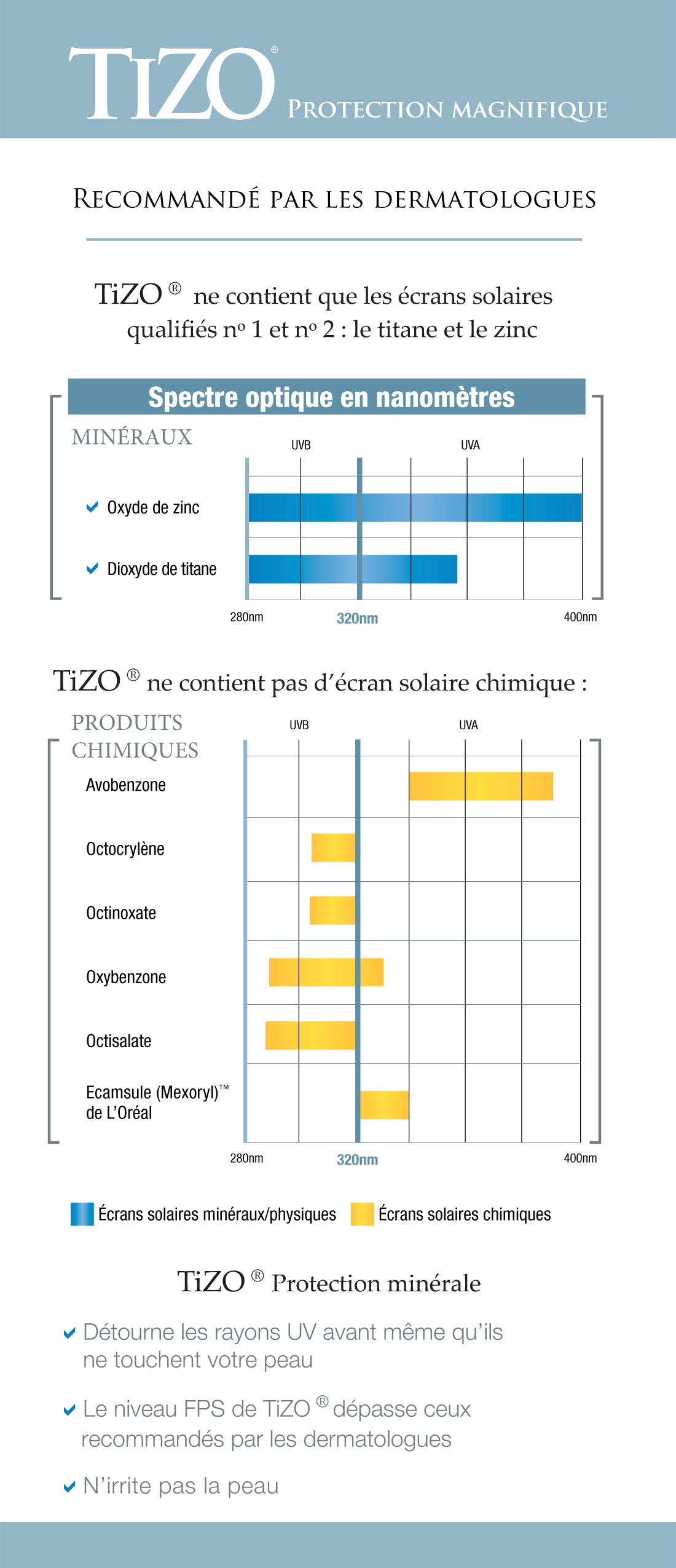 DESCRIPTION ECRAN SOLAIRE MINERAL TIZO MINERAL SUNSCREEN DESCRIPTION STUDIO SKYN